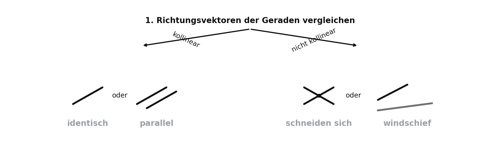 Übersicht: Vielfache/nicht Vielfache und Beispiel-Skizzen